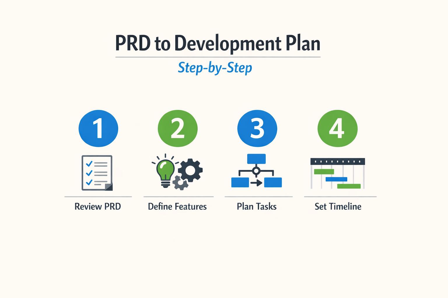 Step-by-step guide for PRD to development plan conversion.