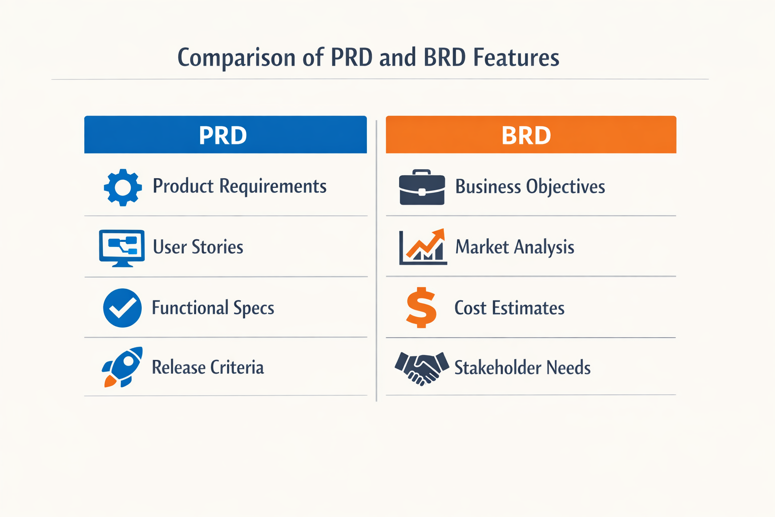 Comparison of PRD and BRD features