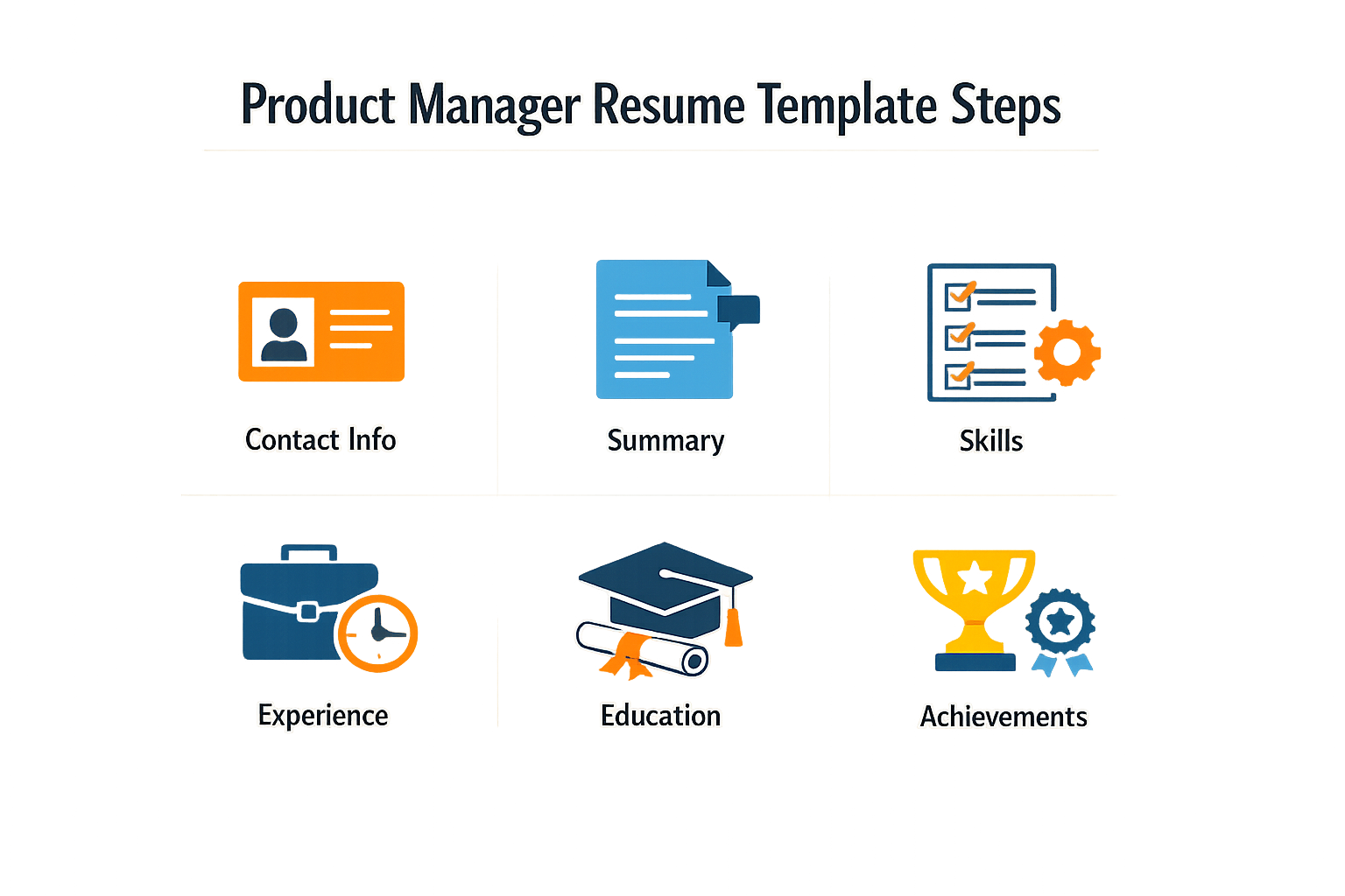 Image illustrating steps to create a resume template