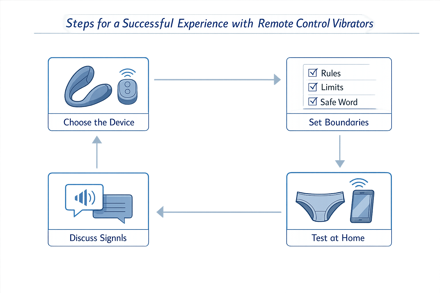 Steps for a successful experience with remote control vibrators in public