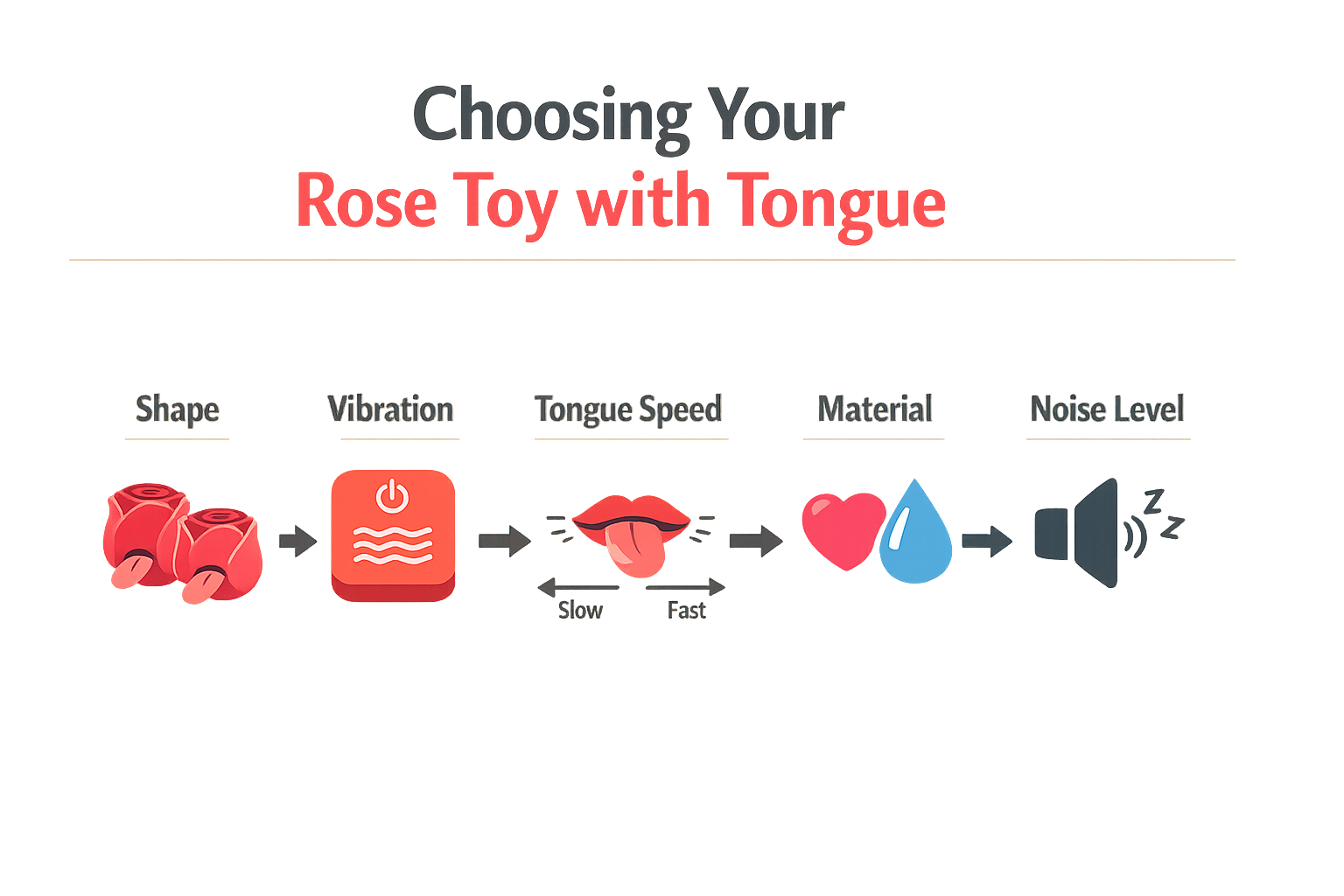 Infographic on choosing the right Rose Toy with tongue