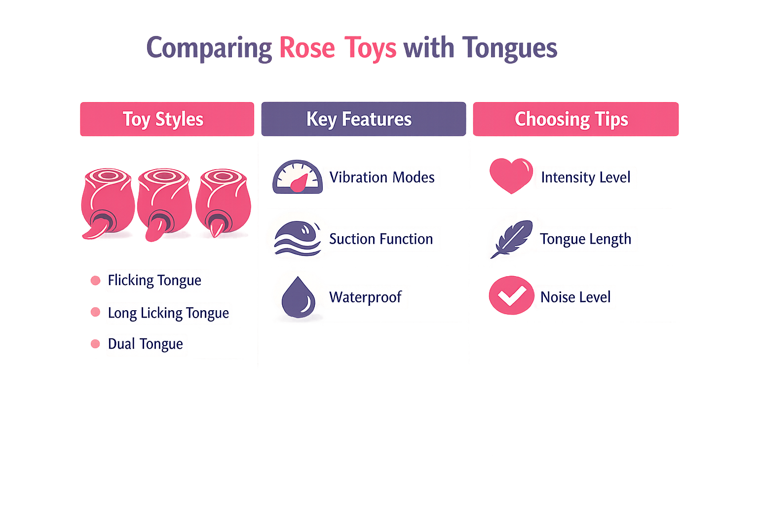 Infographic comparing different types of rose toys with tongues