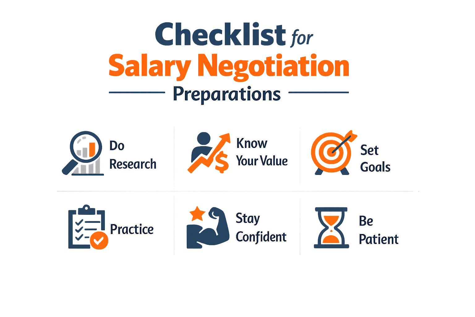 Checklist for salary negotiation preparations