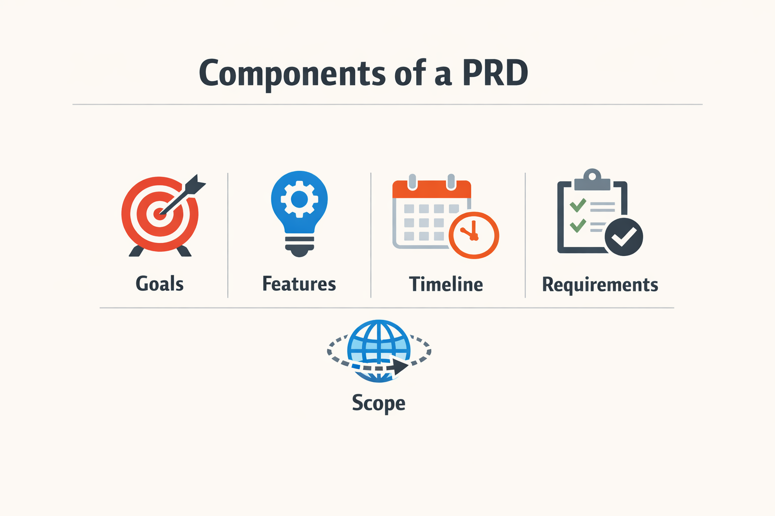 Image showing the components of a PRD