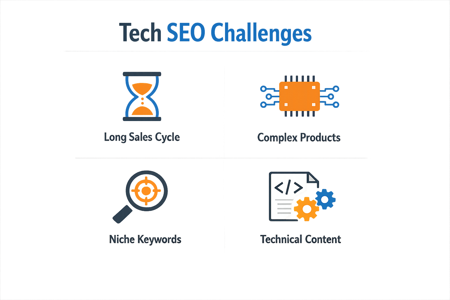 Infographic on SEO challenges for technology companies