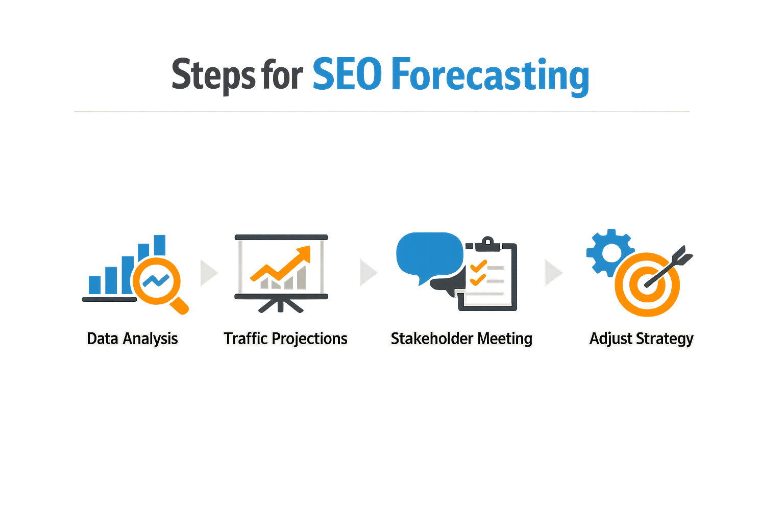 Infographic on steps for SEO forecasting
