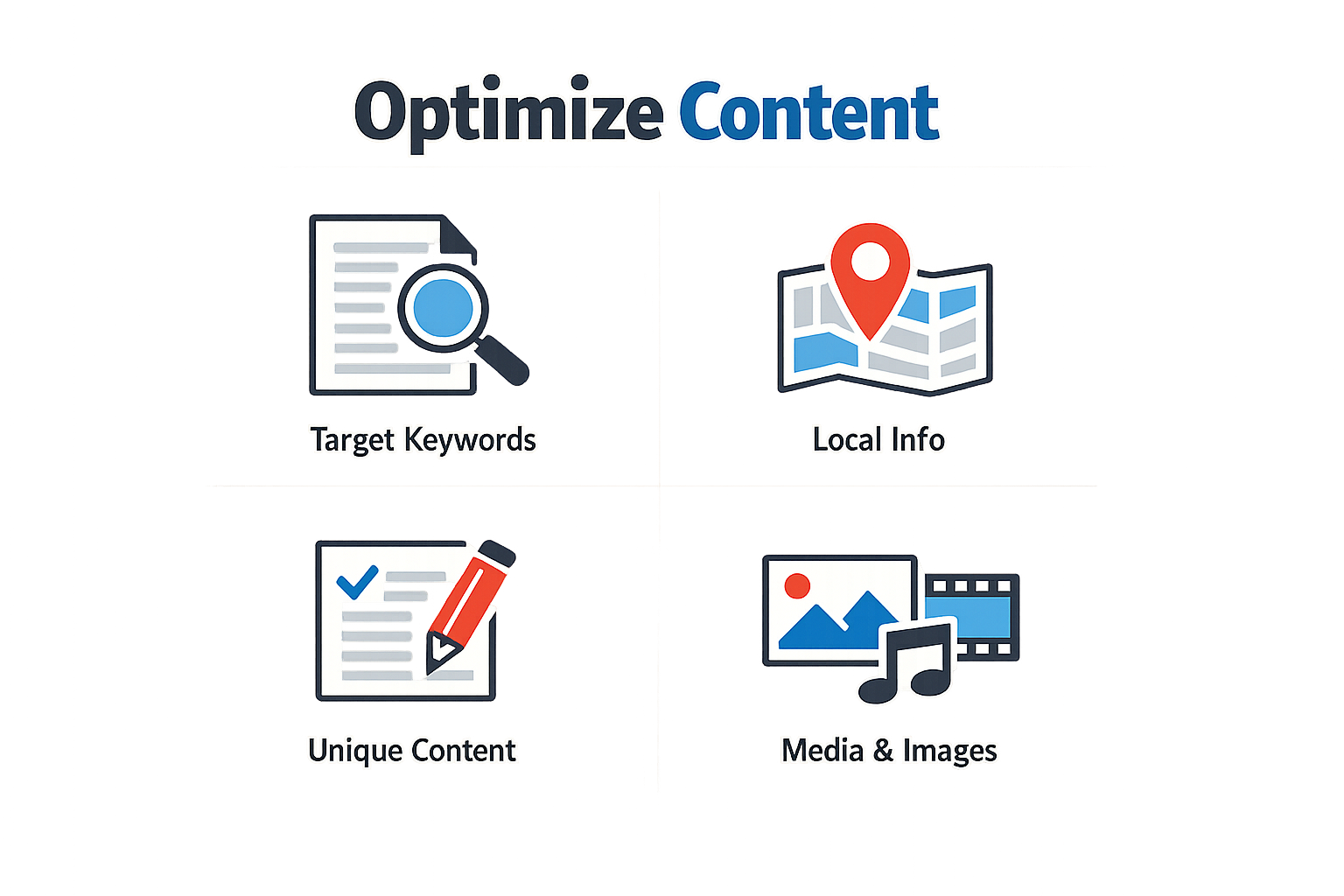 Infographic showing the step-by-step process for building effective location pages seo strategies with service-area and city pages