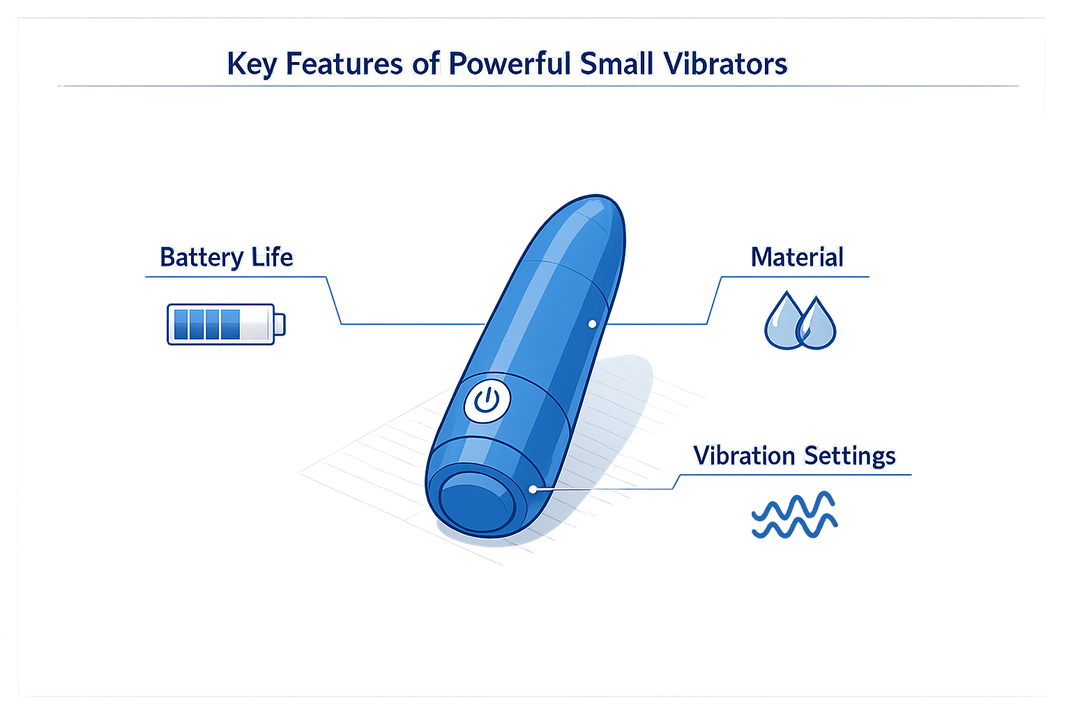 Diagram showing key features of powerful small vibrators that aren't weak including motor type, speed settings, and compact design elements.
