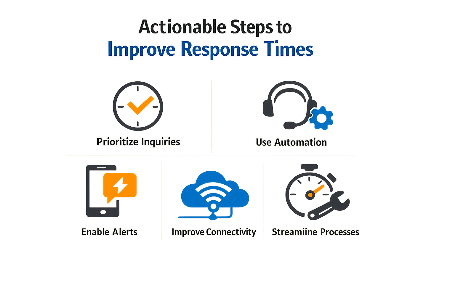 Actionable steps to improve lead response time