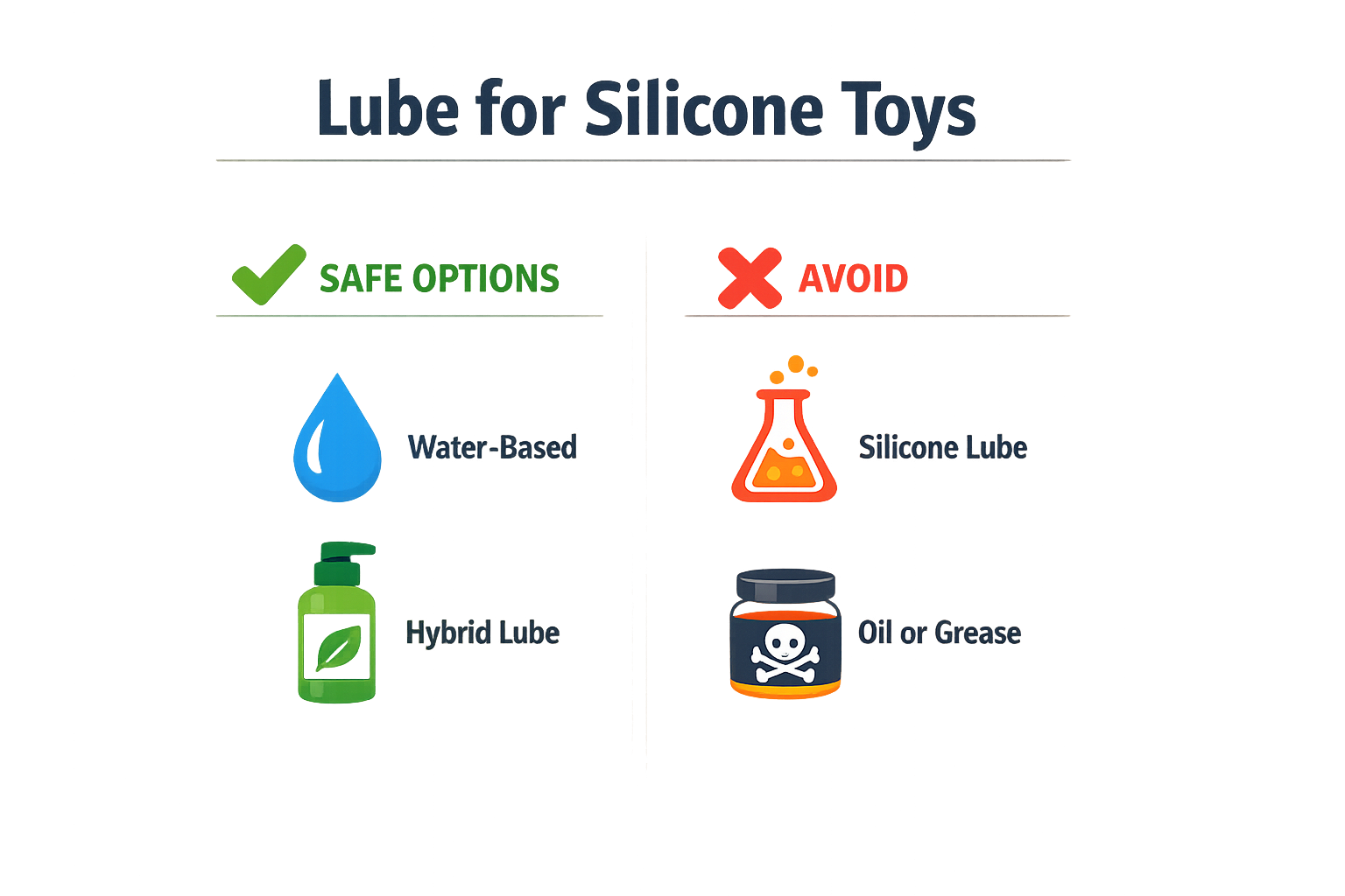Infographic about choosing the best lube for silicone toys