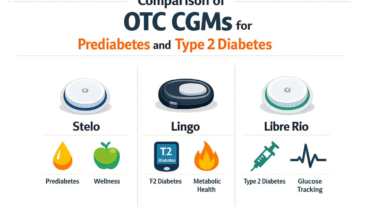 Comparison of OTC CGMs for prediabetes and type 2 diabetes