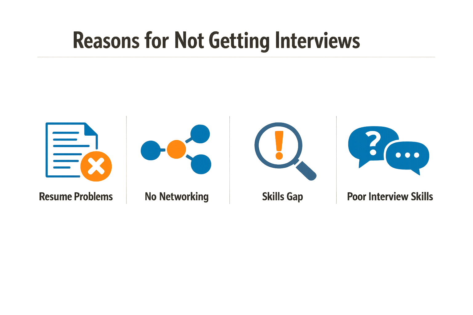An infographic showing reasons for not getting interviews.