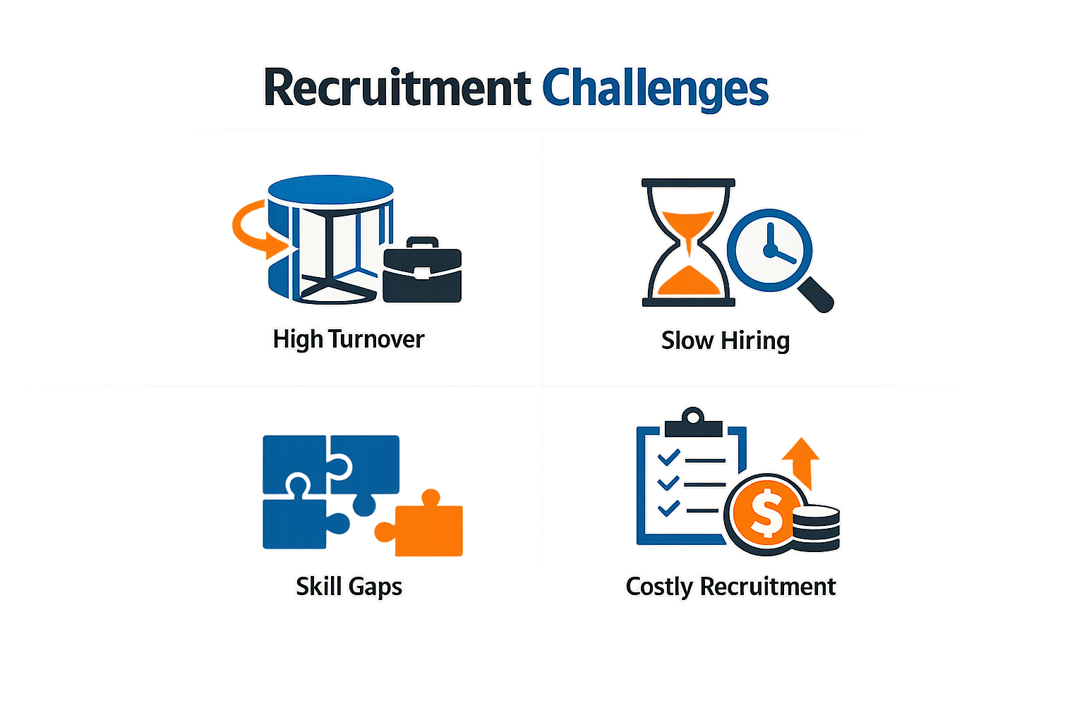 Infographic showing common recruitment challenges organizations face without modern tracking systems