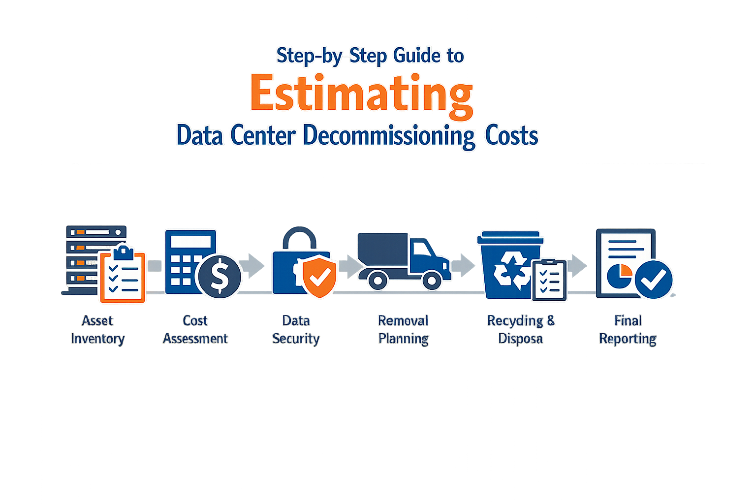 Step-by-step guide to estimating data center decom cost for enterprise budgeting