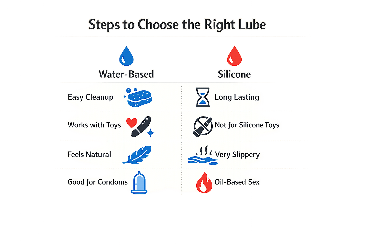 Steps to choose the right lube