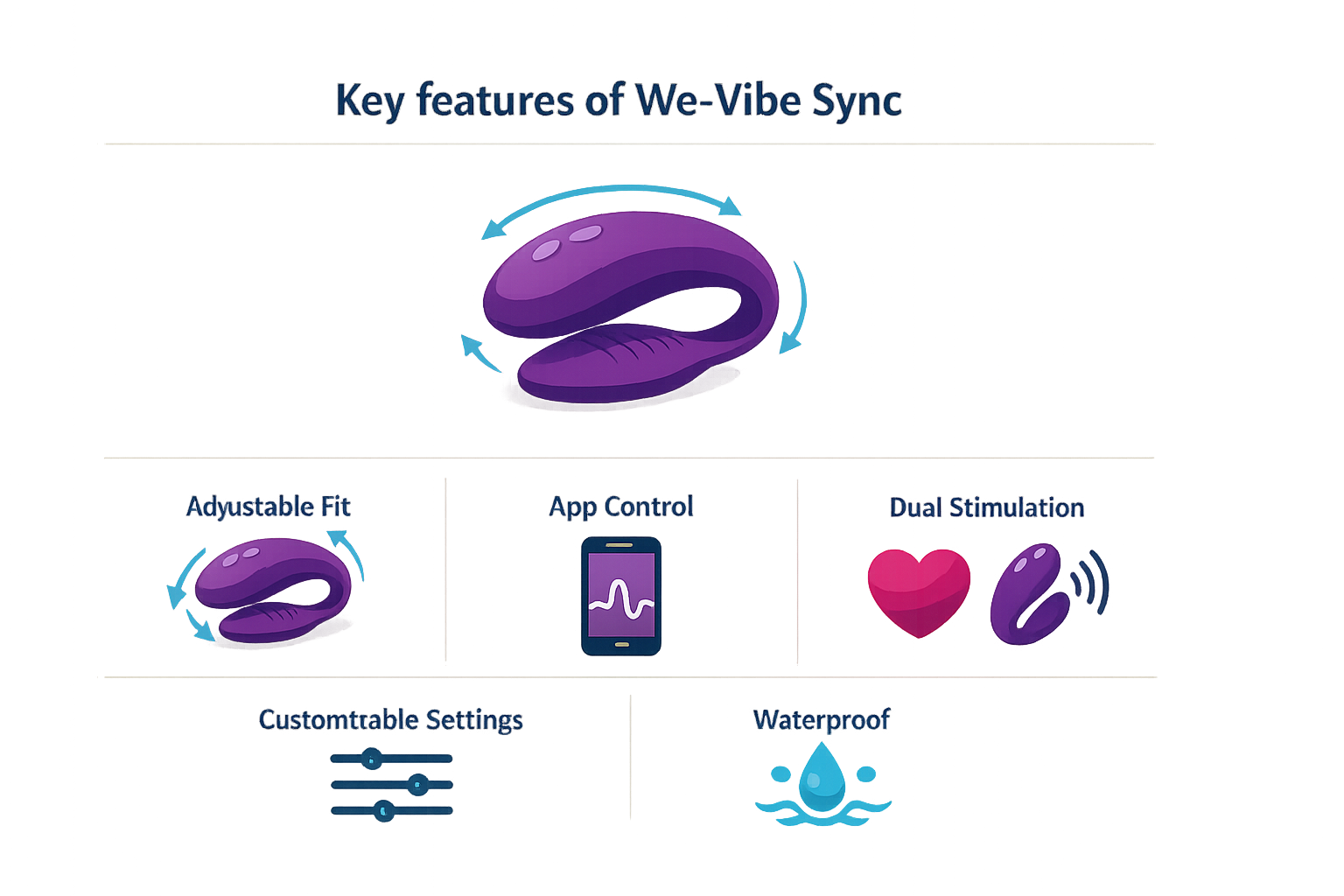 Key features of We-Vibe Sync 2 including adjustable fit and app control