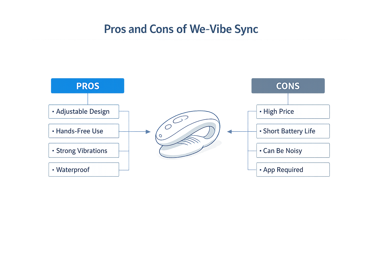 Pros and cons of We-Vibe Sync