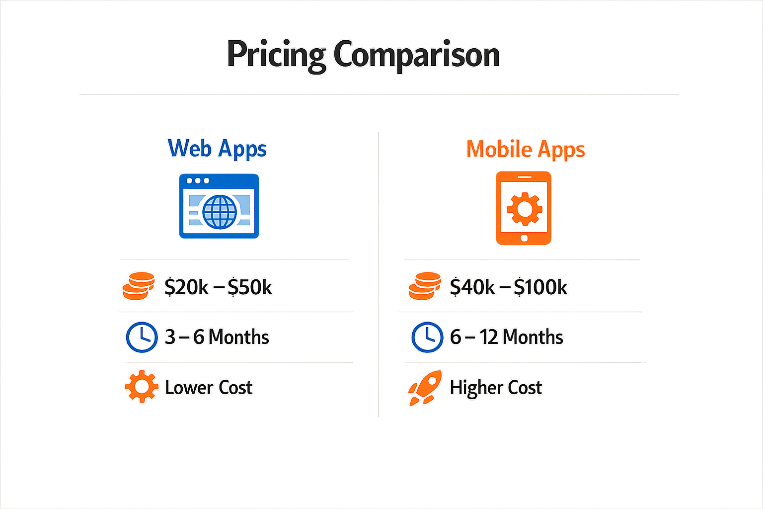 Pricing Comparison