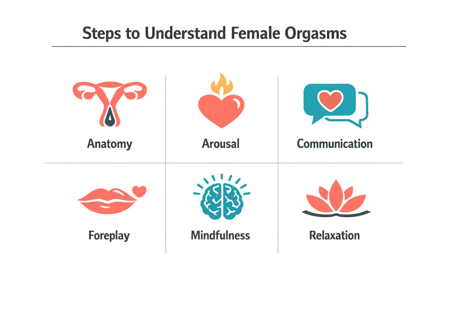 Steps to understand female orgasms illustrated.
