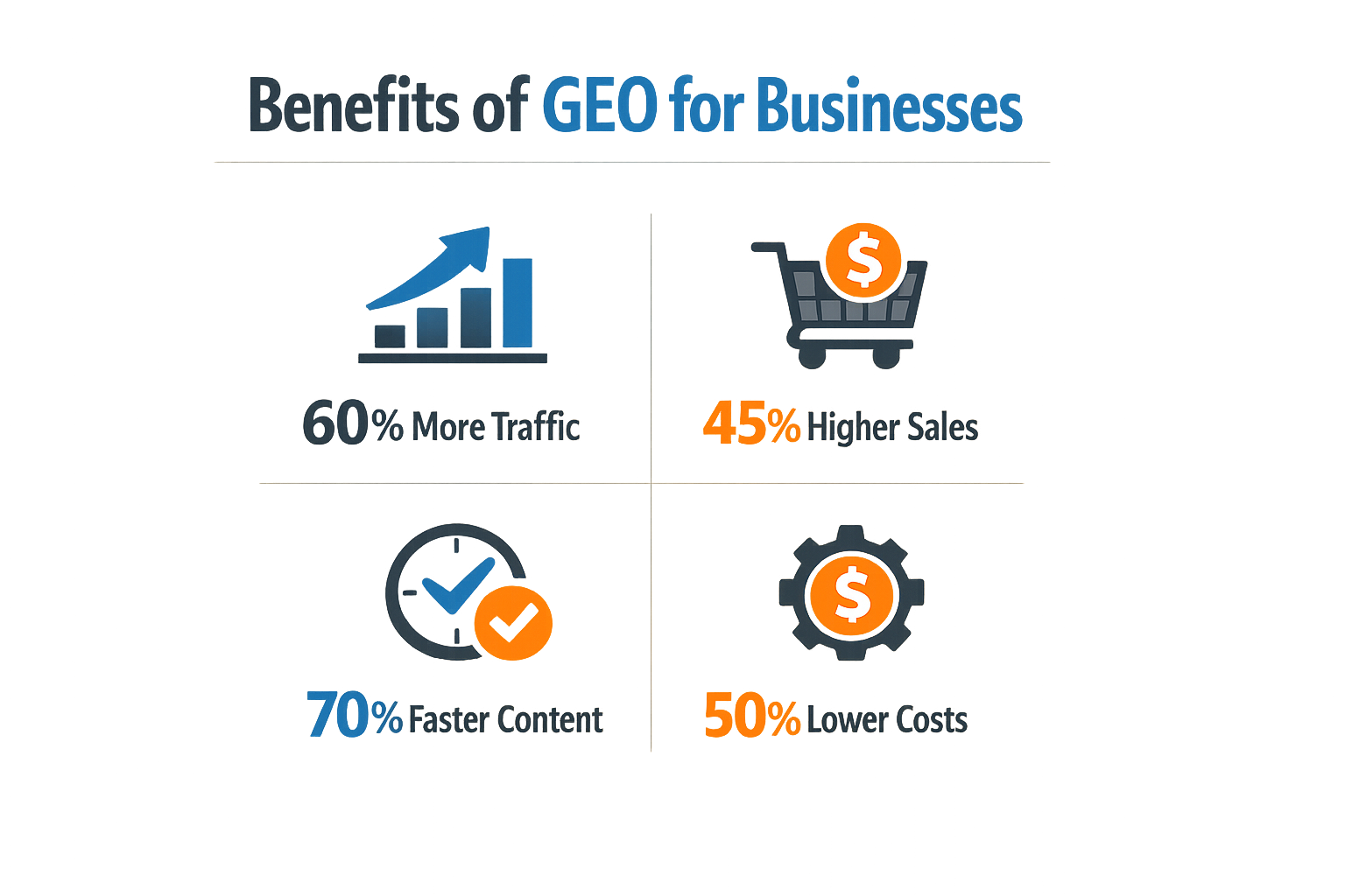 Infographic on benefits of GEO for businesses