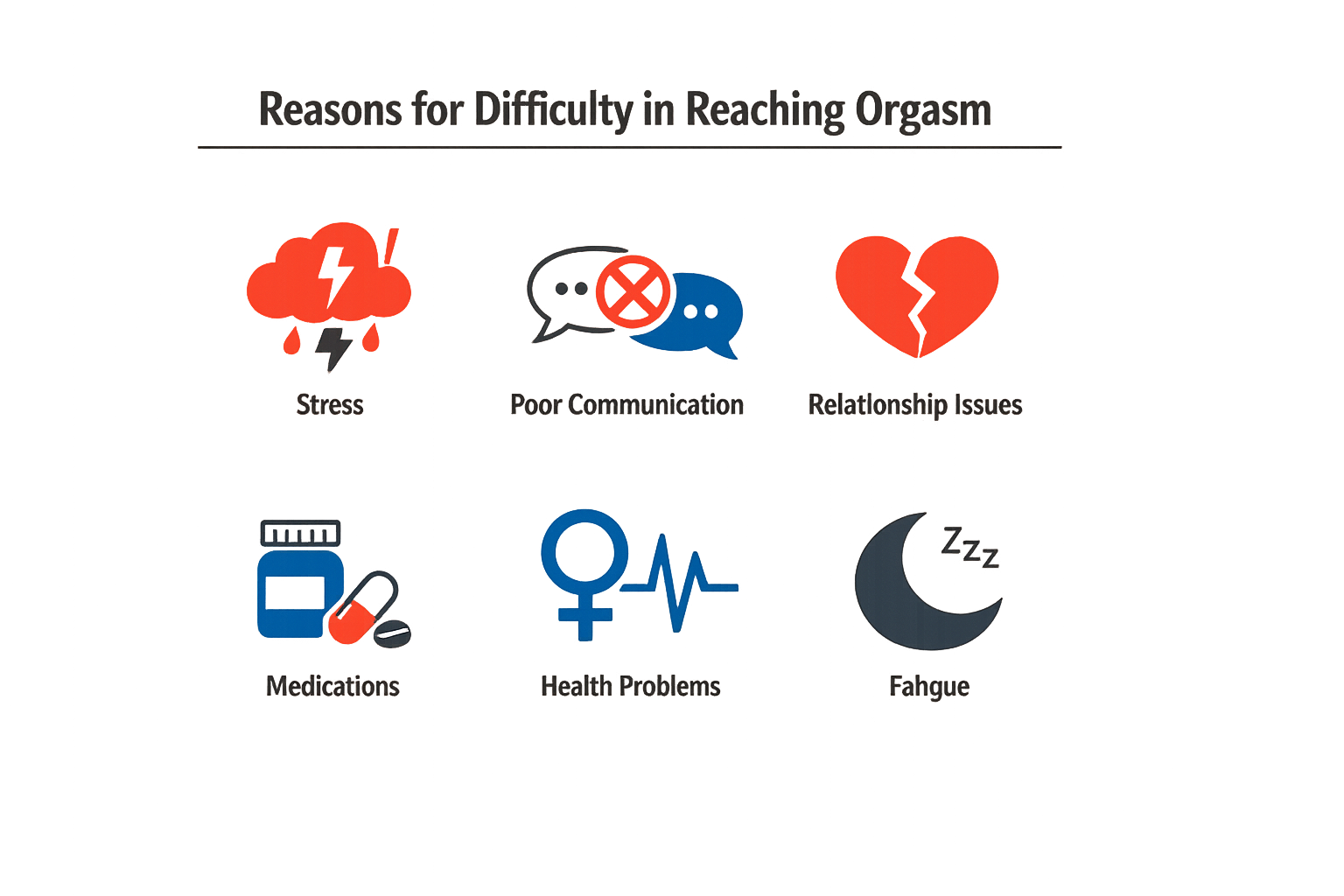 Infographic showing reasons for difficulty in reaching orgasm.