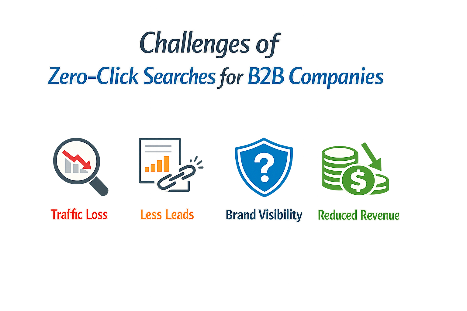 Challenges of zero-click searches for B2B companies