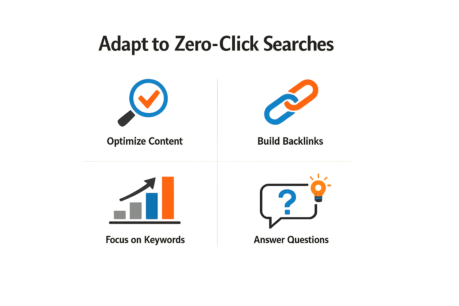 Actionable steps for adapting B2B strategy to ai overviews impact on seo