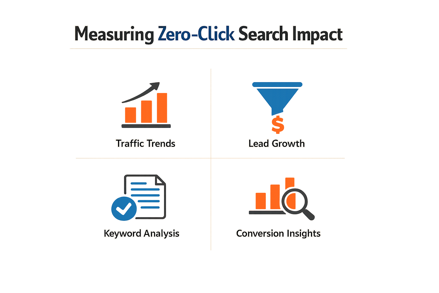 Methods for measuring zero-click search impact
